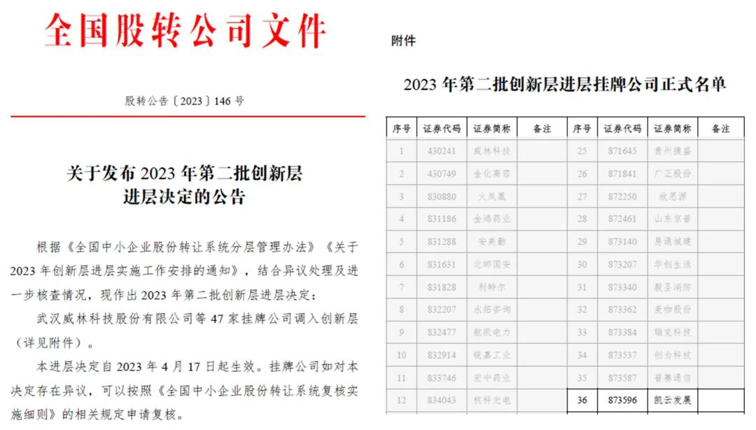 祝贺！金年会 金字招牌诚信至上进入新三板创新层